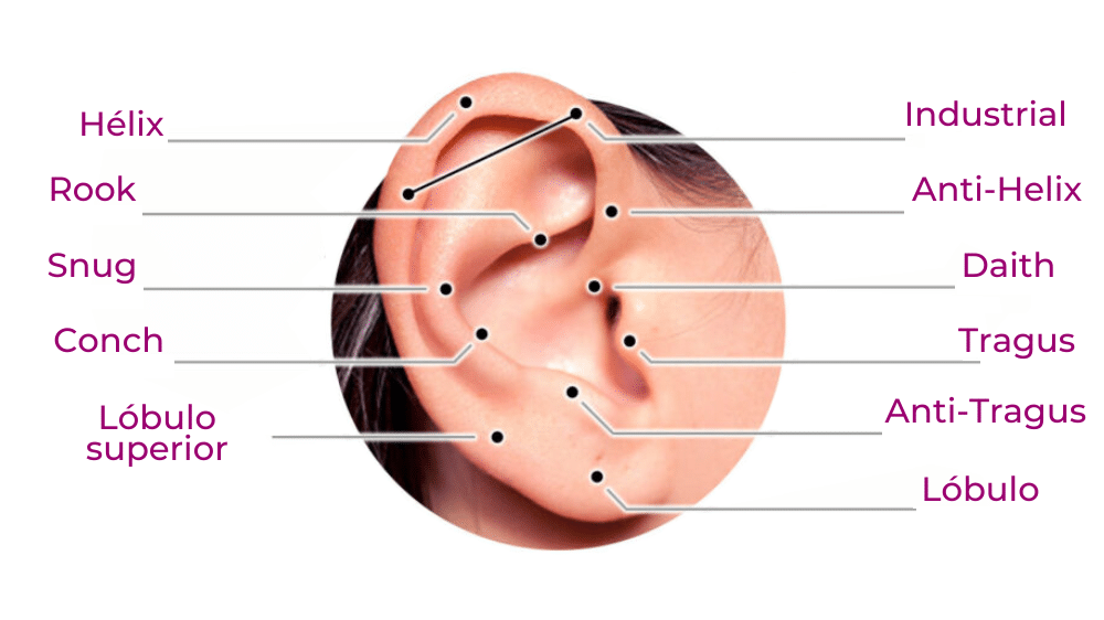 Nombres de piercing de oreja